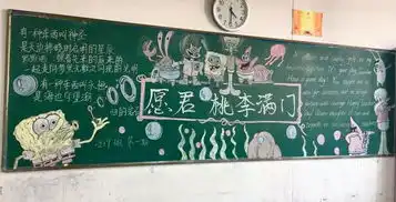 老师,谢谢您记高二讲礼仪感师恩黑板报评比活动