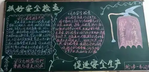 青海投资集团百河再生铝业公司党委组织开展以安全大检查为主题的黑板报评比活动