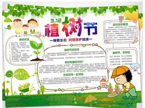绿色小清新植树节手抄报图片模板psd设计图下载植树节手抄报大全编号17526548