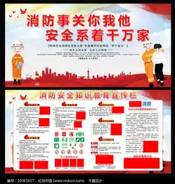 消防安全知识展板设计