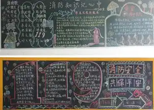 消防安全黑板报安全是生命之本