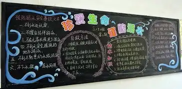 防溺水黑板报杜绝悲剧发生