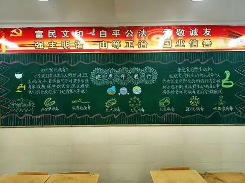 六安路小学中铁校区45月优秀黑板报评比结果和展示