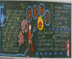 消防安全黑板报火灾十大应对策略