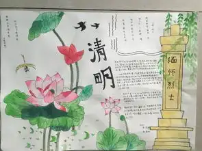 成都天府新区成人中等专业学校清明节手抄报比赛