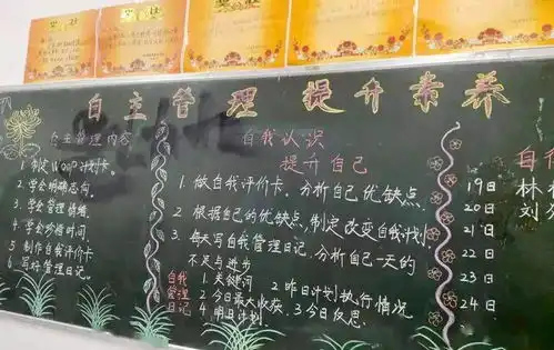 德育管理唯自主素养提升板报行记信都教育集团文安校区黑板报评比活动