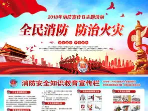 2018年119消防安全日主题宣传展板图片设计素材高清psd模板下载341.05mb党建展板大全