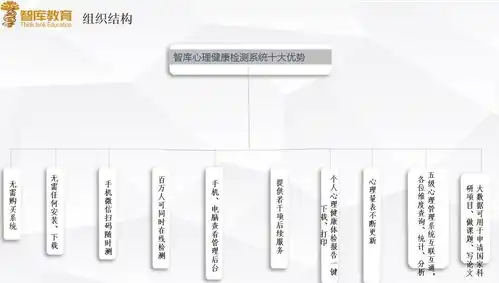 智库心理健康检测系统,期待您的加入