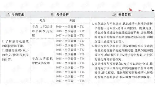 2021届鲁科版高考化学一轮复习8.4沉淀溶解平衡课件23张.ppt