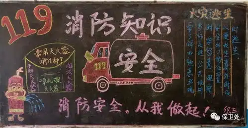 消防宣传月丨2017年鲁泰集团消防板报评选结果