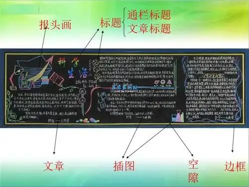 黑板报的版面设计课件28张幻灯片