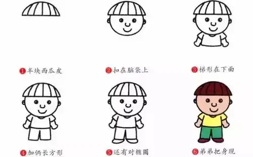 各类人物幼儿简笔画大全一起学一学画一画吧
