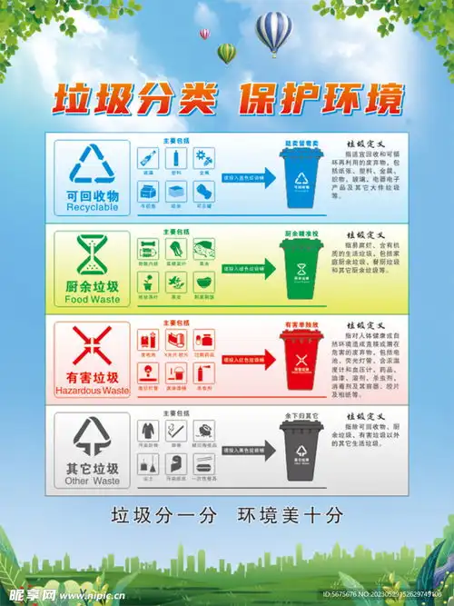 垃圾分类设计图