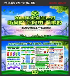 2019年安全月宣传板报设计图