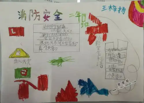 消防安全手抄报图片4幅