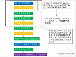 2019年国家重点研发计划申报流程解析附2017年国家重点研发计划年度报告
