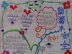 防溺水手抄报