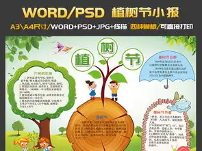 植树节小报绿色环保保护环境电子手抄报模板图片素材psd下载204.63mb植树节手抄报大全节日手抄报