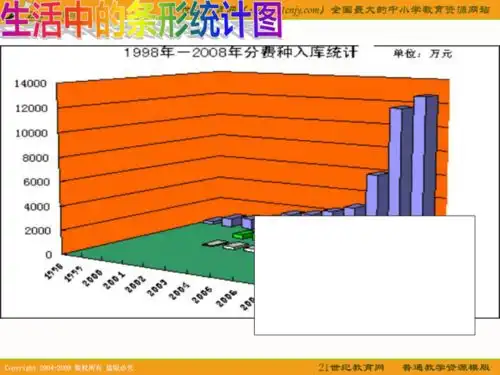 四年级数学下册课件条形统计图2西师大版