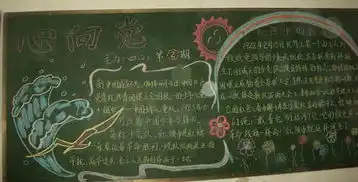 红领巾心向党黑板报少先队呼号