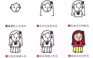 亲子活动最全人物简笔画,收藏起来慢慢学