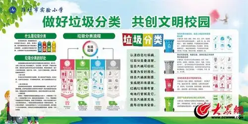 潍坊市奎文区中小学多措并举扎实推进垃圾分类活动