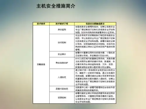 分享网络安全体系基础架构建设知识