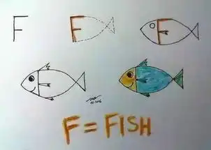 孩子学26个字母,看老外怎么教简笔画教程,让孩子瞬间提升想象力