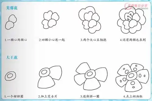 158副带儿歌的简笔画大全,赶紧给孩子收藏起来