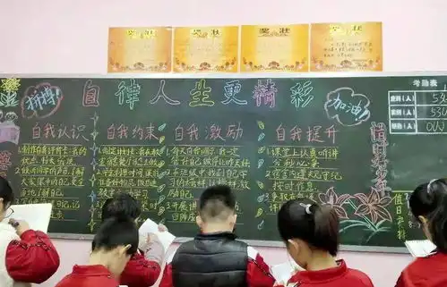 德育管理唯自主素养提升板报行记信都教育集团文安校区黑板报评比活动