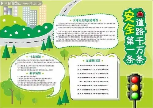 绿色卡通矢量注意交通安全手抄报