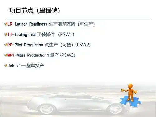 福特汽车研发流程gpds介绍ppt可下载