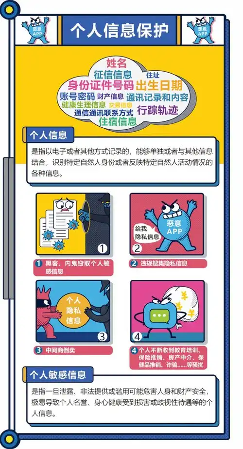 网络安全一图读懂网络安全知识