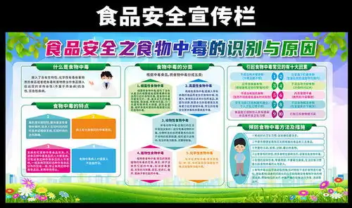 食品安全知识板报