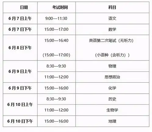 注意高考期间,北辰这些道路实行交通管制,保持安静