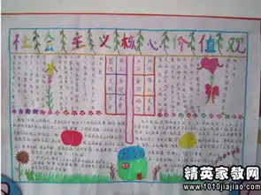 学习培育和弘扬社会主义核心价值观心得体会