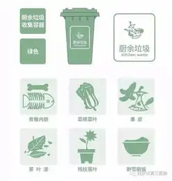 垃圾分类咋样才对