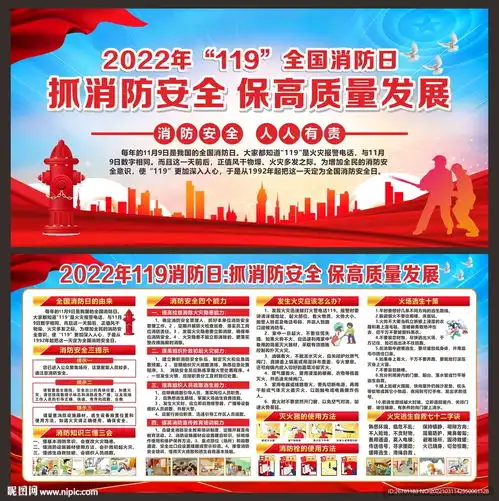 全国消防日展板设计图