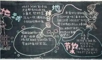 00后教室的黑板板,创造力无穷,老师不愧是有才的一代人
