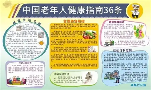 中国老年人健康指南36条板报