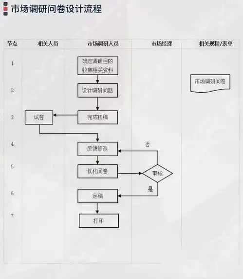 企业管理过程流程图集锦大全附64张流程图