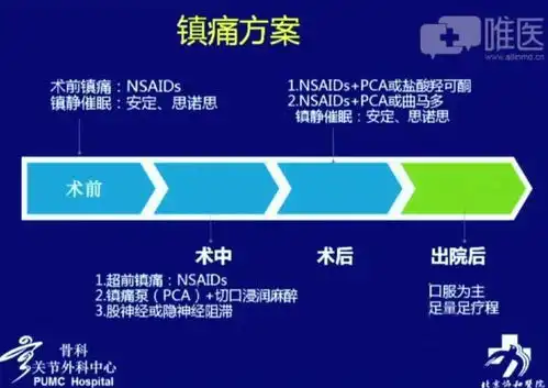 患者安心术者放心的模式化快速康复流程原创