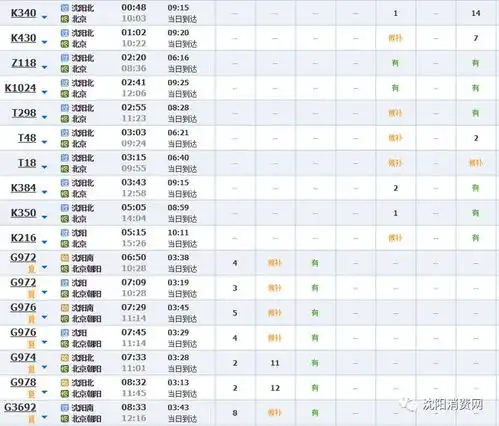 6月25日起沈阳到北京动车暂停发售,可选高铁和普通