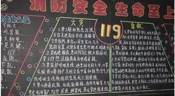消防安全黑板报发生火灾时人被困在室内如何呼救