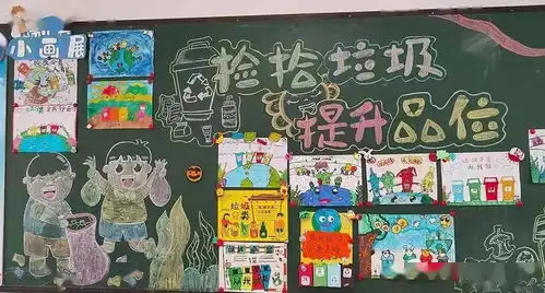 校园动态共建绿色校园,提升办学品位三明市实验小学开展捡升月黑板报评比活动
