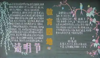 清明节黑板报设计图
