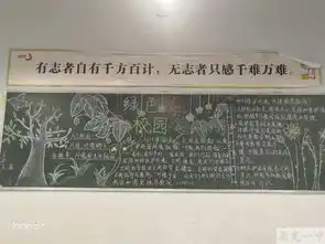 保护环境,创绿色校园黑板报展评之环保教育系列活动