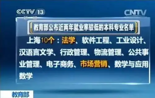 教育部公布近两年就业率较低的专业,如何应对呢
