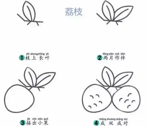 学一学,画一画,各种水果简笔画大全为孩子收藏