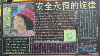 安全月黑板报安全月黑板报资料